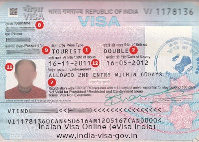 What is the Indian Evisa Expiry Date for Netherland Citizens?